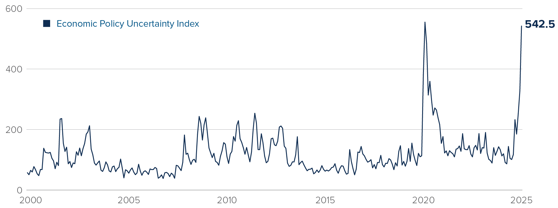 Chart: Trade balance with various countries as a share of US GDP: Canada. -0.22%; Taiwan, -0.25%; Ireland, -0.3%; Vietnam, -0.42%.